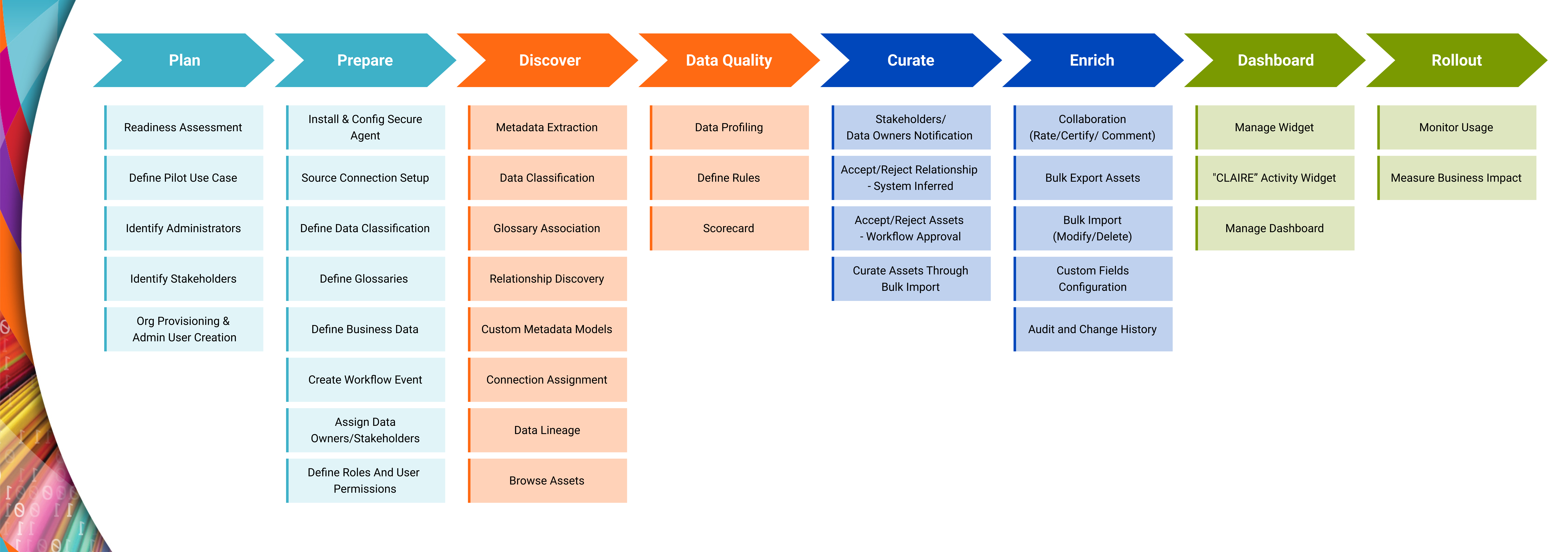 CDGC Taxonomy