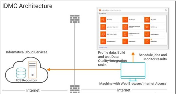IDMC Architecture
