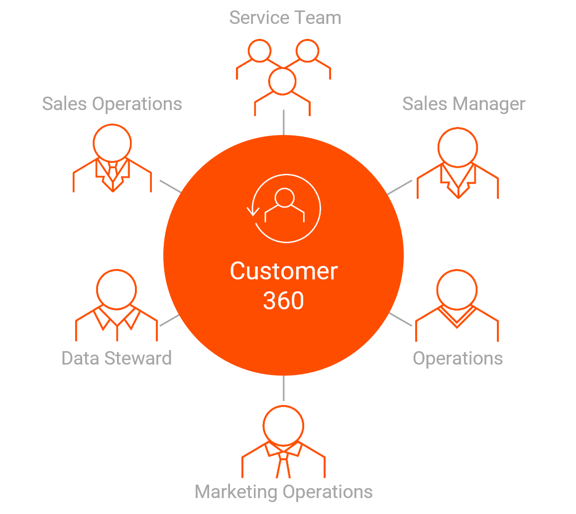 c360-business-users