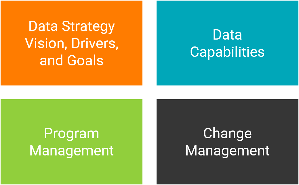 data strategy assesment pillars